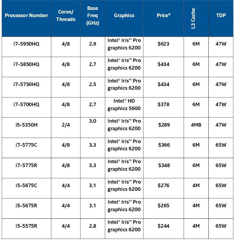 intel i5 processor comparison chart